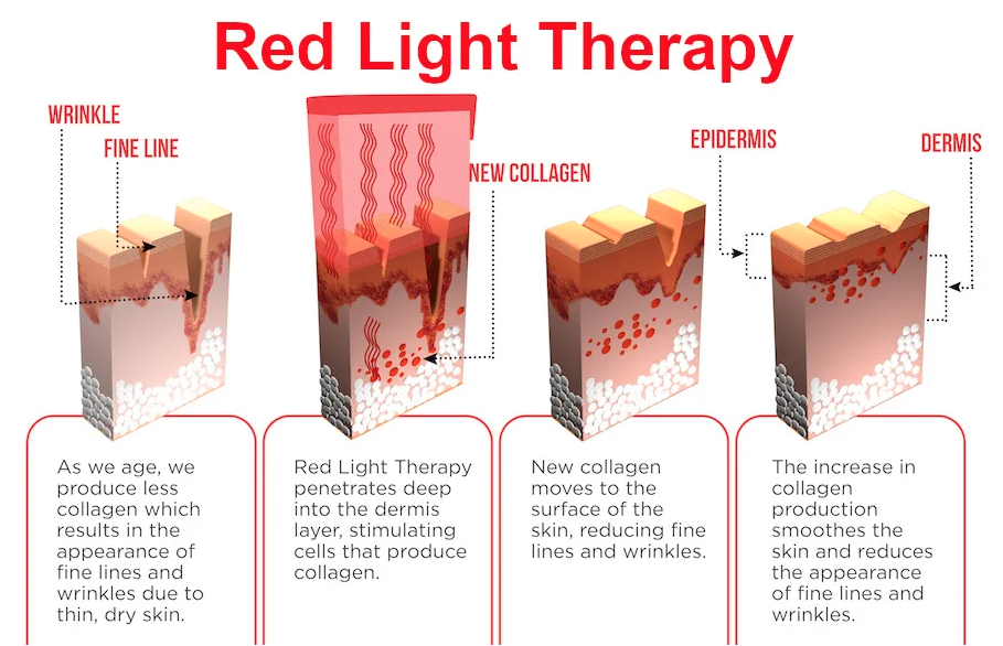 R+ | NIR+ The Most Advanced Led Therapy Light Spectrum